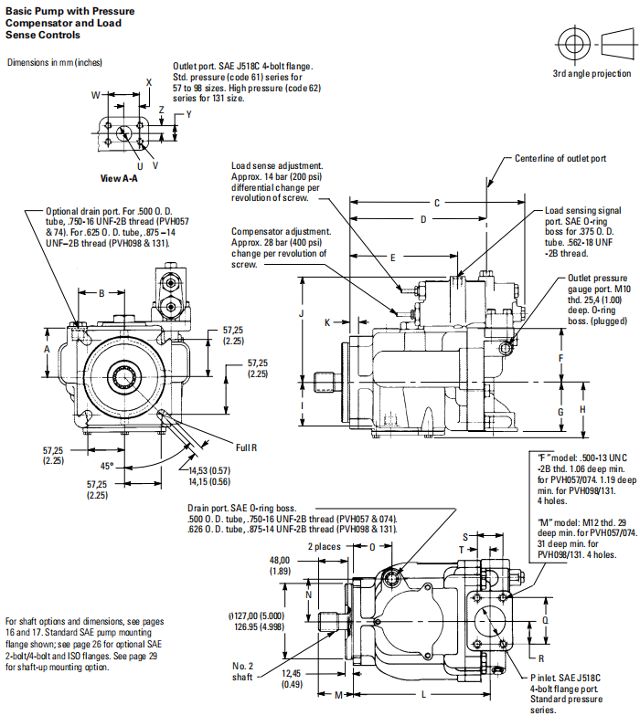 VICKERS PVH PUMP