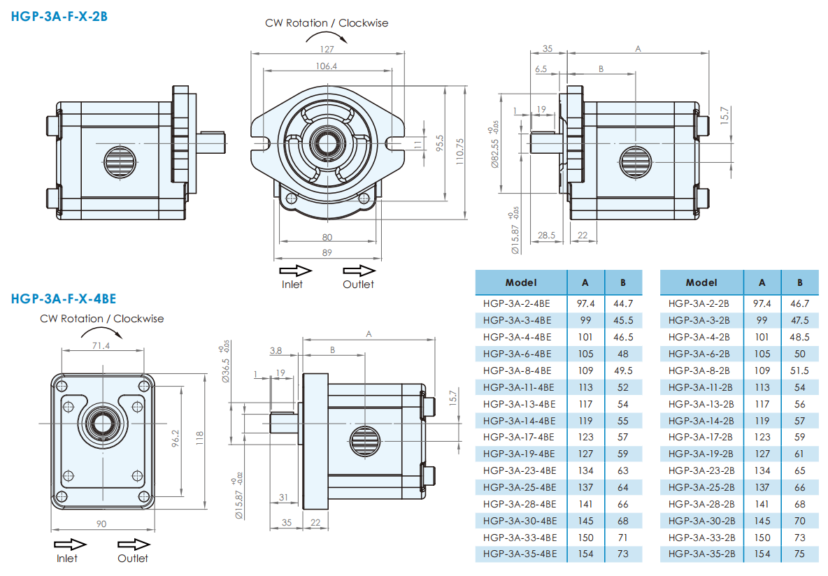 hgp 3a gear pump
