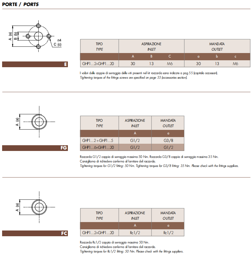 MARZOCCHI GHP1 GEAR PUMP -1