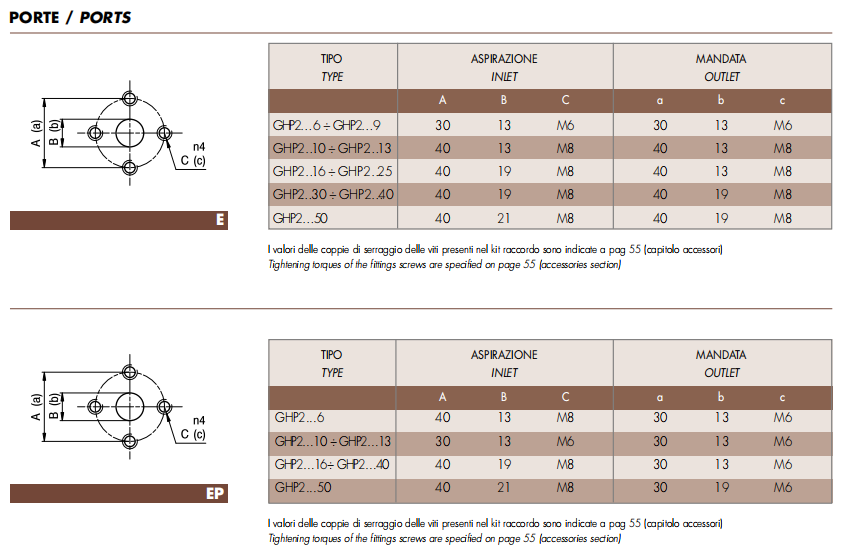 MARZOCCHI GHP2 GEAR PUMP -1