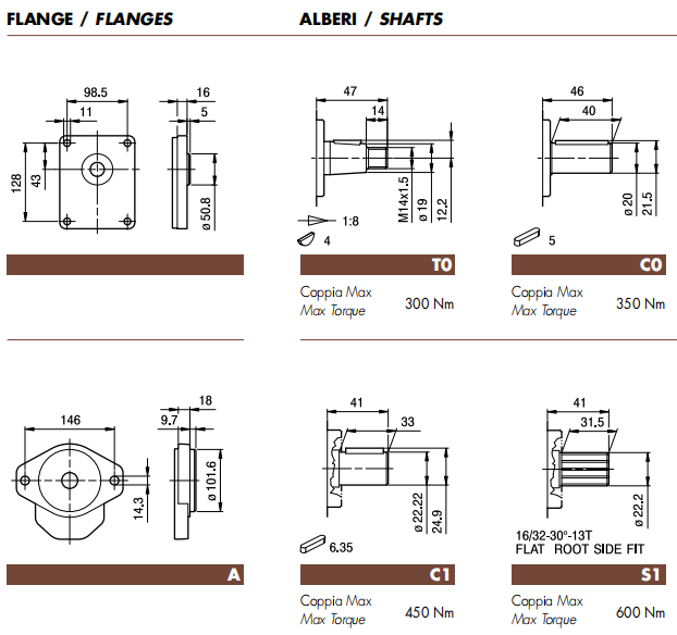 MARZOCCHI GHP3 GEAR PUMPS