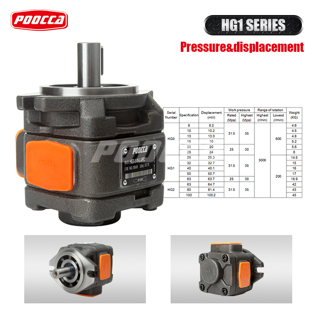 Sunny Internal HG0 Gear Pump