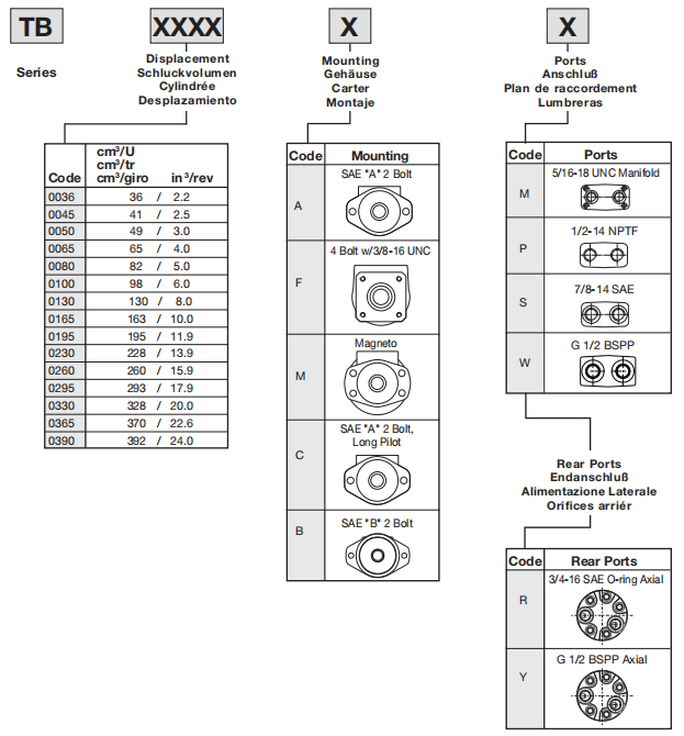 Torqmotor™ TB Series Light Duty Motor