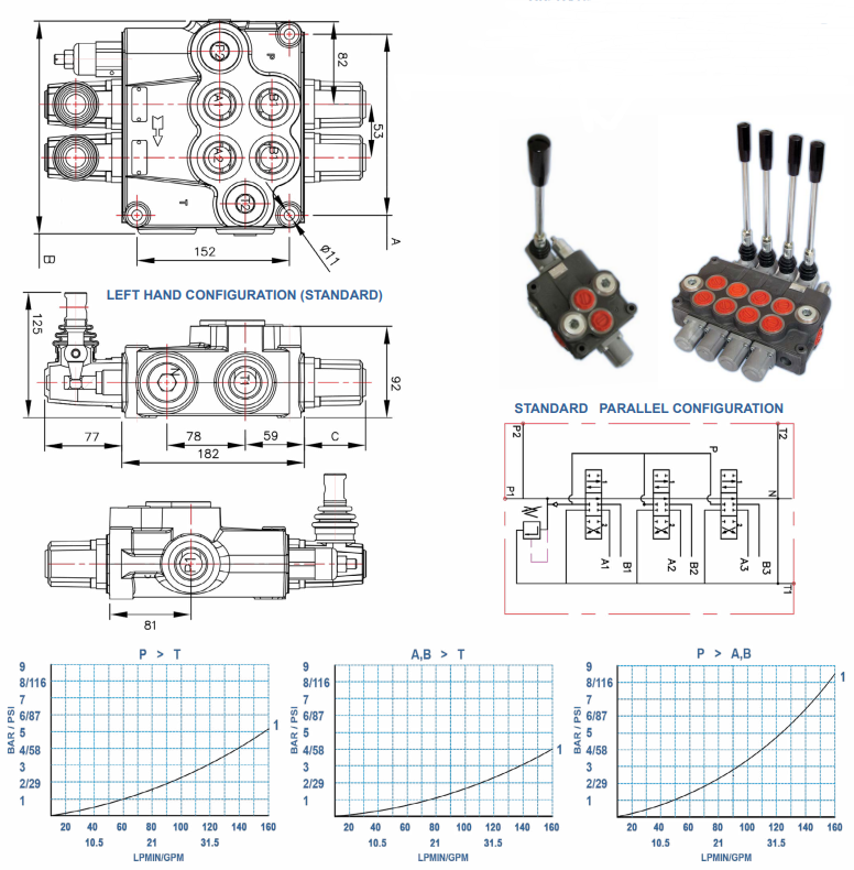 P120 Series Monoblock Control Valves