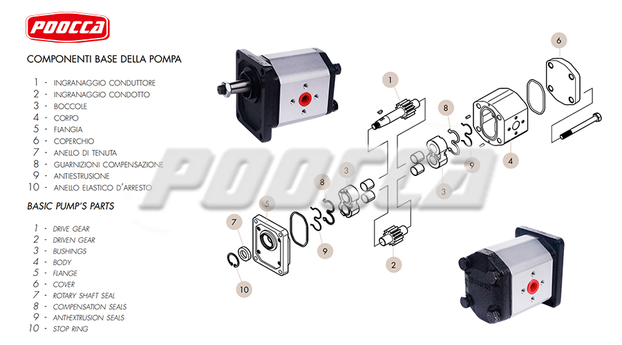 Gear Pump Maintenance and Care: The Key to Extending Service Life-