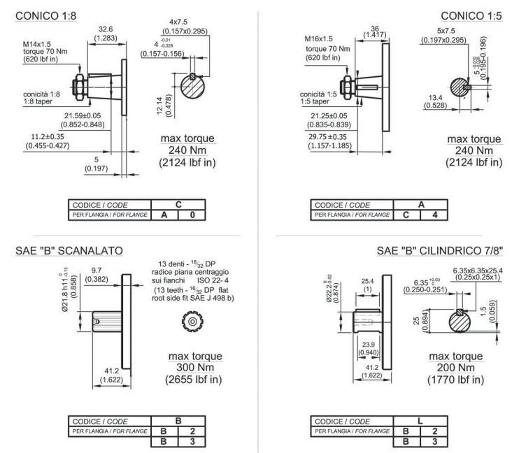 Ronzio Z3 Series Aluminum Gear Pump