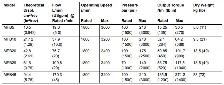 MFB PISTON MOTOR