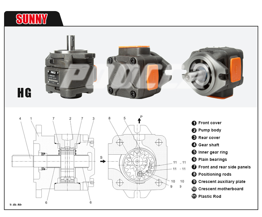 4 Essential Tips for Understanding Internal Gear Pumps-1