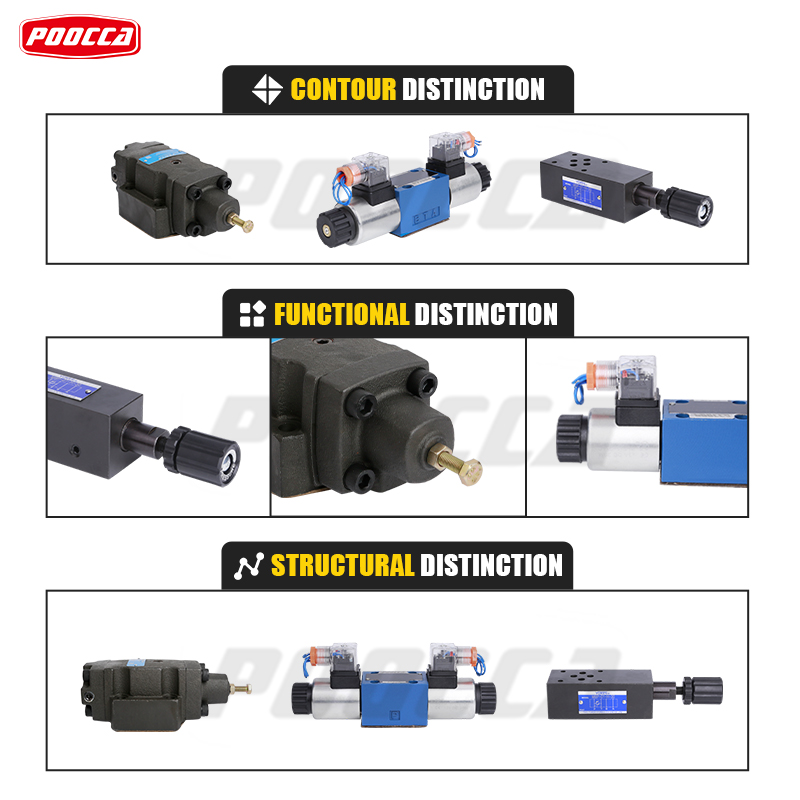 In Conversation with Hydraulic Valve Experts: Insights on Directional Control Valve Models-