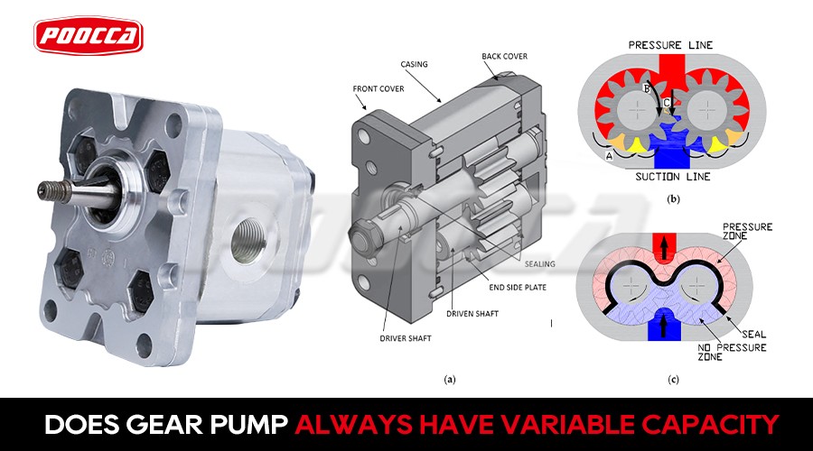 Unlocking the Secrets of Gear Pump Efficiency-1