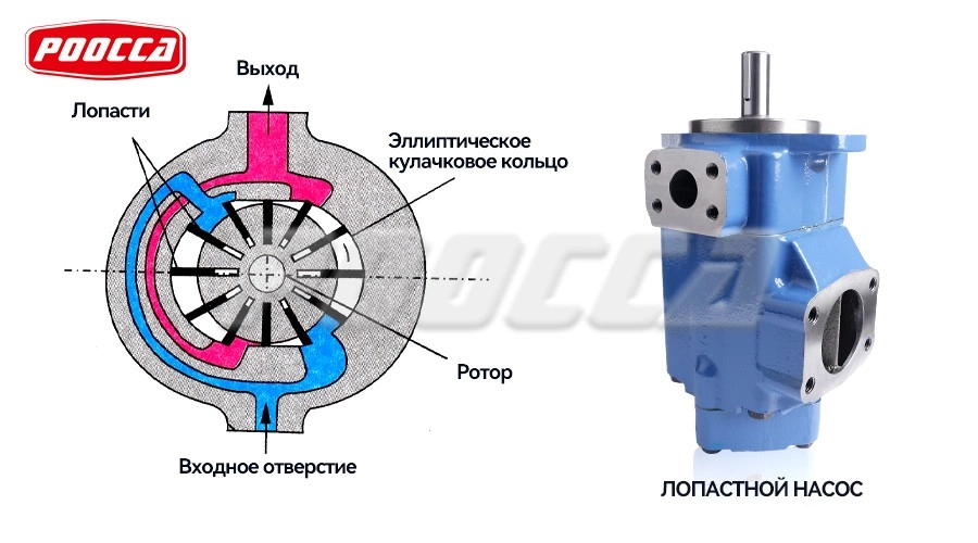 Learning the Essential Functions of Radial Vane Pumps-