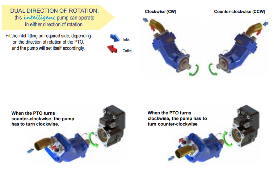 Piston Pump Manufacturer