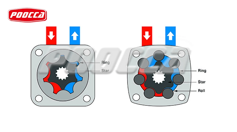 Understanding Gerotor Motor Working Principle and Advantages for Engineers-2