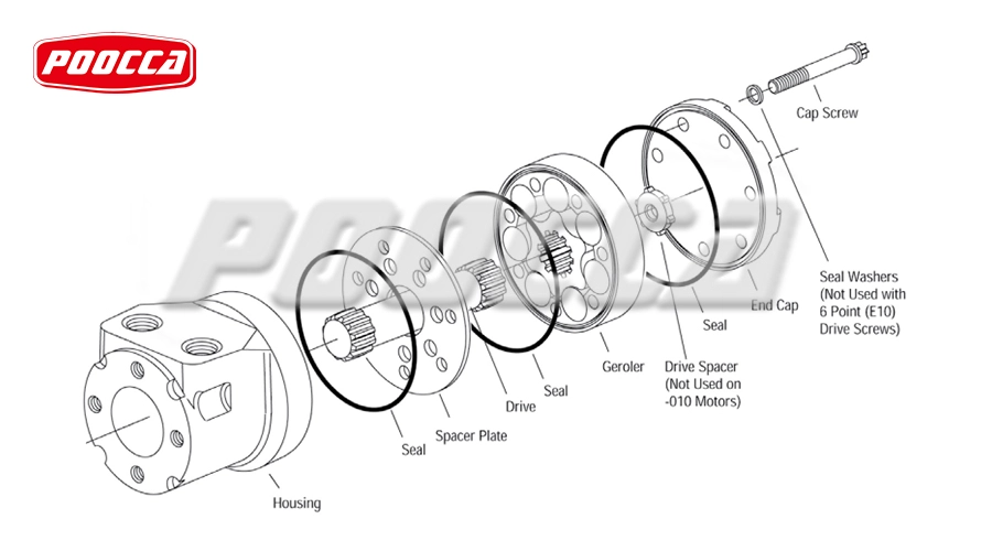 Understanding Gerotor Motor Working Principle and Advantages for Engineers-1