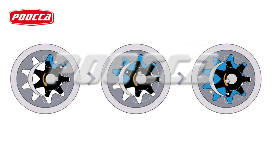 Understanding Fluid Flow Dynamics in an Internal Gear Pump Explained-2