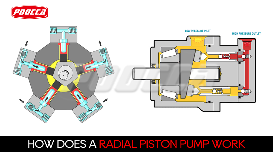 Radial vs. Axial Piston Pumps: What You Need to Know-2