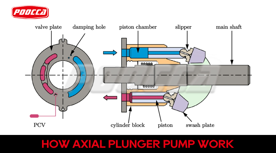 Radial vs. Axial Piston Pumps: What You Need to Know-1