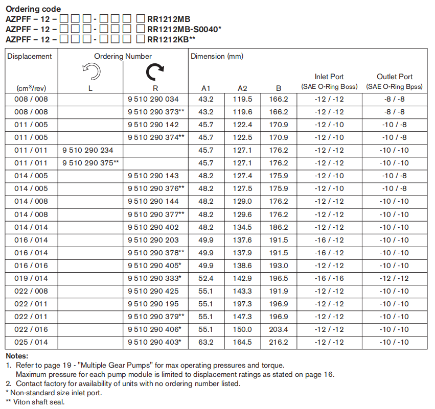 AZPFF GEAR PUMP