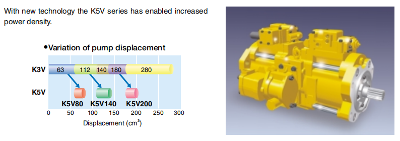 K5V Axial Piston Pump