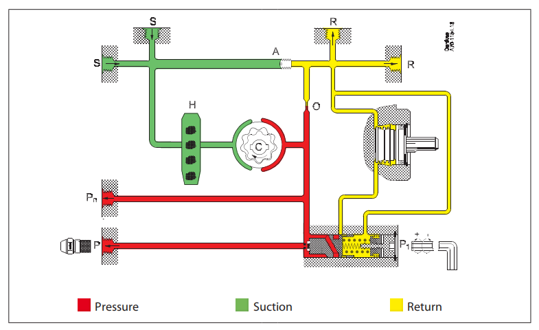 Danfoss RSA Pump