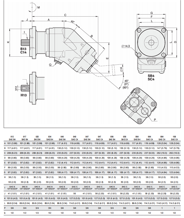 SCP 012108 SAE piston pumps are equipped with shafts and flanges in accordance with SAEB and SAEC standards. They are available in a displacement range starting from 12108 cm/rev.