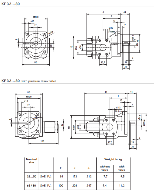 KF gear pump Nominal sizes 4…80 cm3:Vg = 4 /5/6/8/ 10/ 12 / 16/20 /25/32 /40/50 /63/80