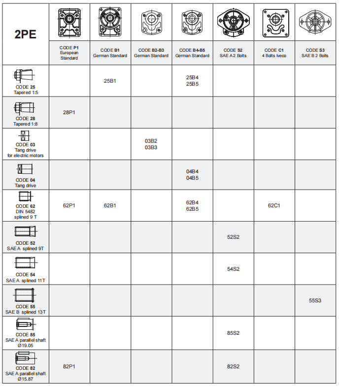 2pe gear pump