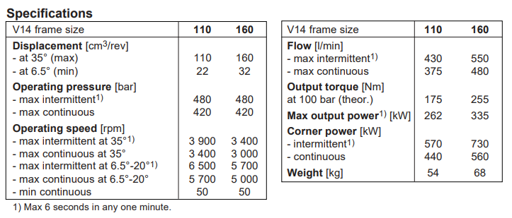 V14-110 V14-160 Motor