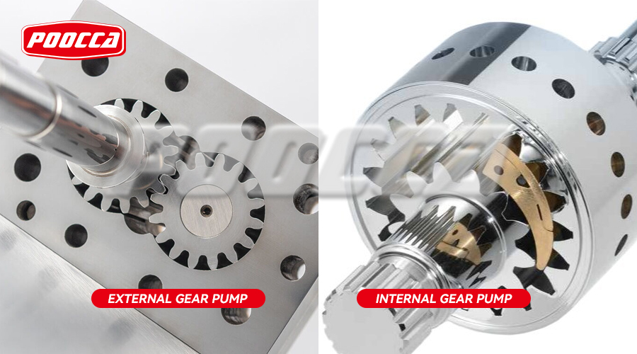 External Gear Pumps vs. Internal Gear Pumps: Which Is Right for Your Needs?-1