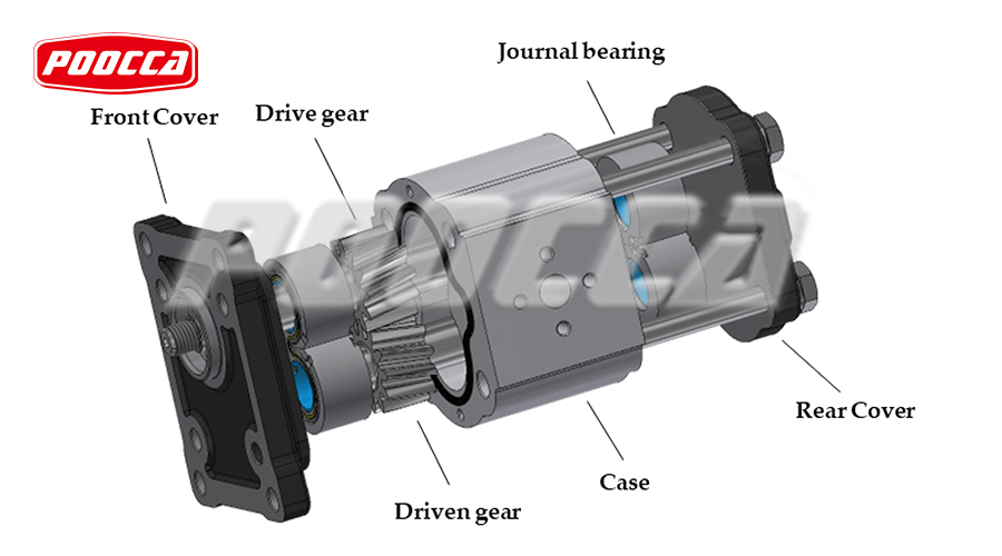 Key Benefits of a Gear Type Pump：A Comprehensive Guide-1