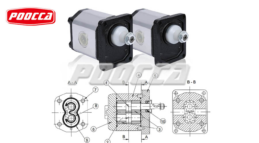 Gear Pump Explained: How It Differs from Reciprocating Pump-1