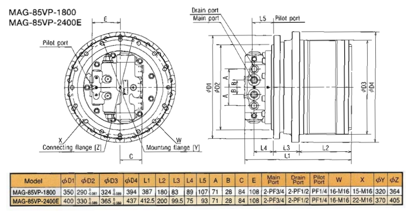 mag motors