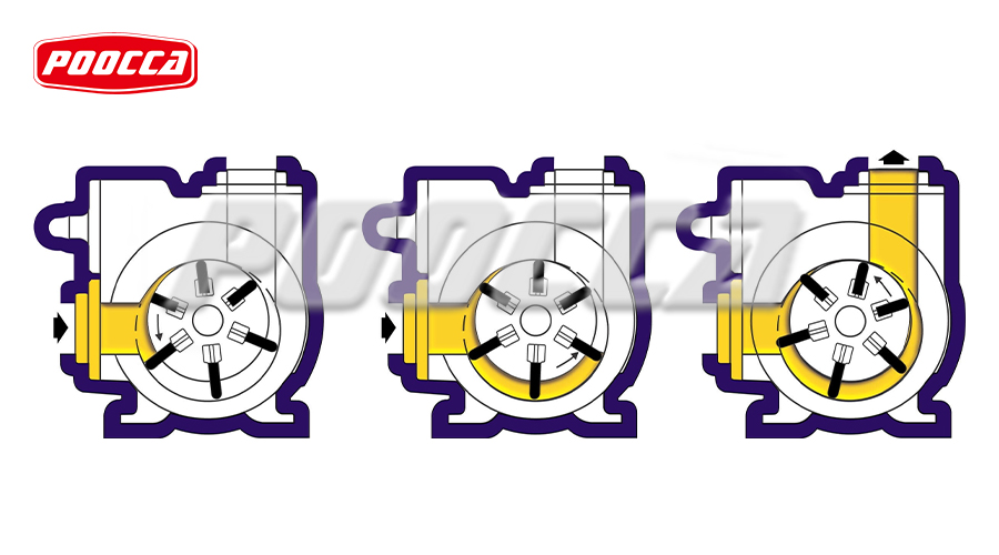 Exploring the Vane Pump Working Principle for Beginners-1