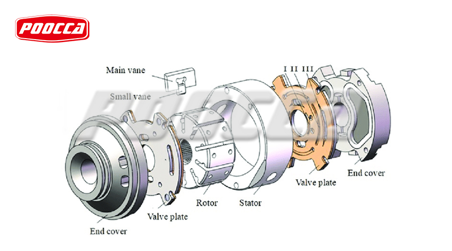 Exploring the Vane Pump Working Principle for Beginners-