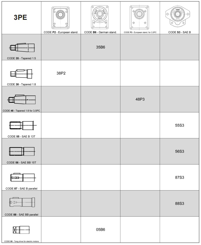 3PE Hydraulic Pump