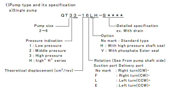 QT GEAR PUMP