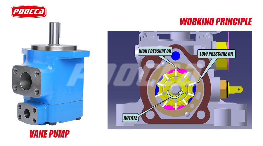 Understanding Vane Pump Working Principle：A Comprehensive Guide-