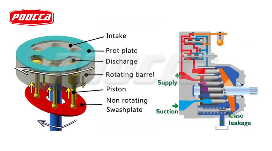 Axial Piston Pump or Radial Piston Pump Making the Right Choice-2