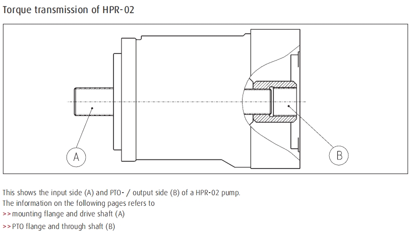 hpr hydraulic piston pump