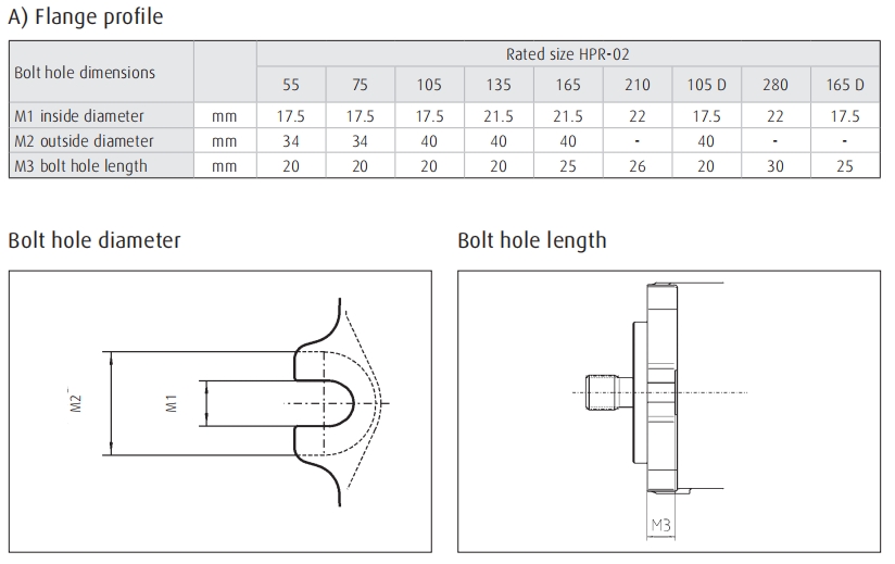 hpr hydraulic piston pump