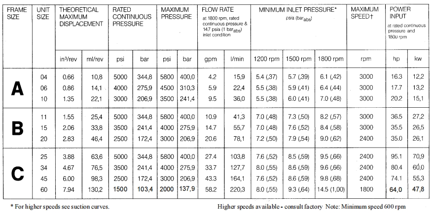 pvwh hydraulic piston pump