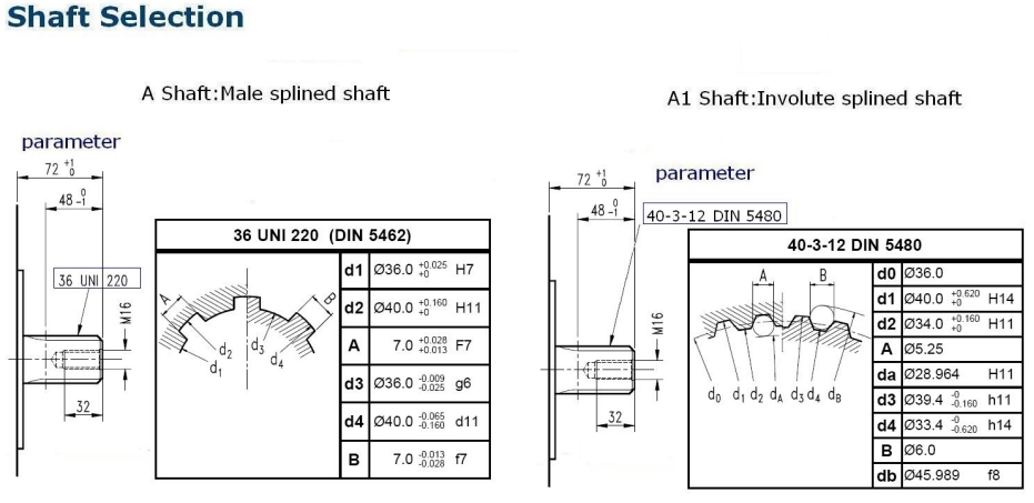 sai gm series swivelling cylinder motor