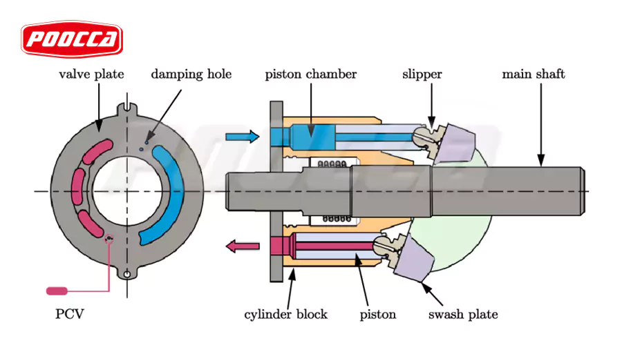 Why Choose Hydraulic Piston Pumps for Industrial Applications?-