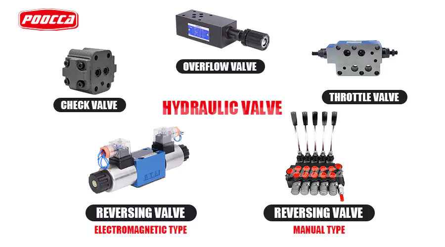 Selecting the Right Hydraulic Solenoid Valves: A POOCCA Guide-