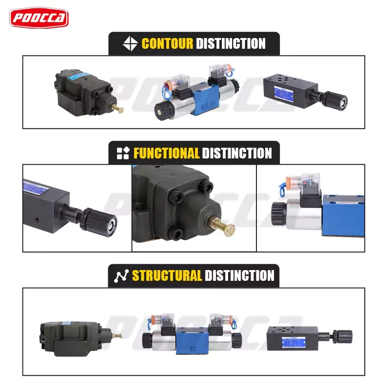 How a Pressure Valve in Hydraulic Systems Regulates Water Flow-1