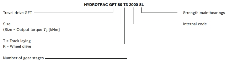 Rexroth Gft Final Drive Gearbox 