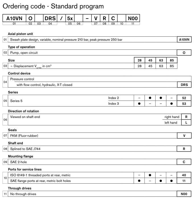 rexroth A10VNO28/45/63/85 piston pump
