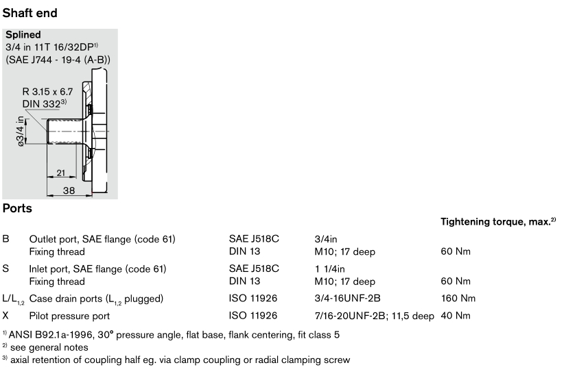 A10VNO Piston Pump