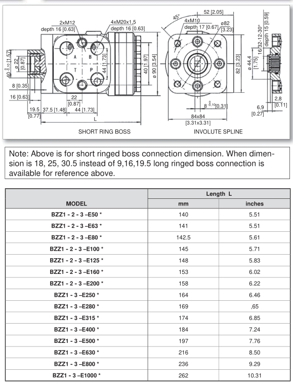 BZZ1 BZZ2A BZZ3 Steering Valve