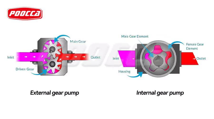 Gear Pumps in the Hydraulic System and the Impact of Application-1